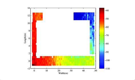 Signal distribution of radio map built by traditional method. | Download Scientific Diagram