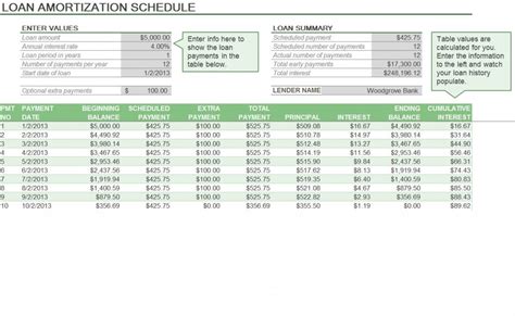 Amortization Formula Excel | Excel Amortization Formula