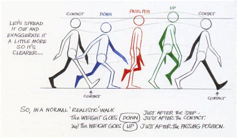 Richard Williams - Walk Cycles Arms in 2019 | Walking animation ...