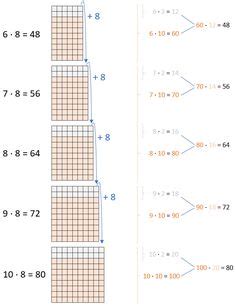 51 Tabela e shumzimit ideas | math for kids, learning math, math lessons