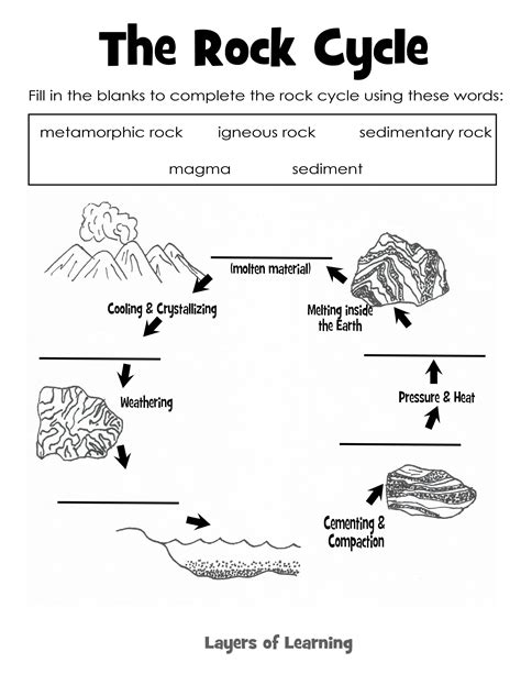 Science Worksheets For The Rocks And Minerals