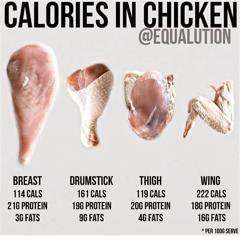 How Much Protein In Chicken Wings With Skin - QHOWM