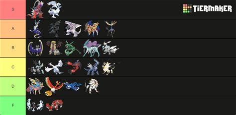 Box Legendaries (As of Gen 9) Tier List (Community Rankings) - TierMaker