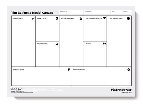 Osterwalder Business Model Template – PARAHYENA