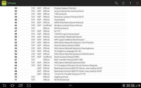 TCP Ports list for Android - APK Download