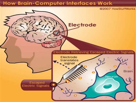 Brain computer interface