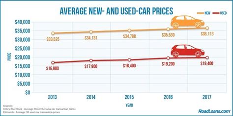 How to Get a Car Loan When You're Retired | Web2Carz