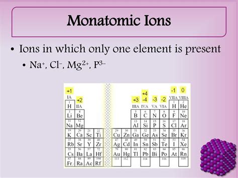 Give Three Examples Of Monatomic Ions