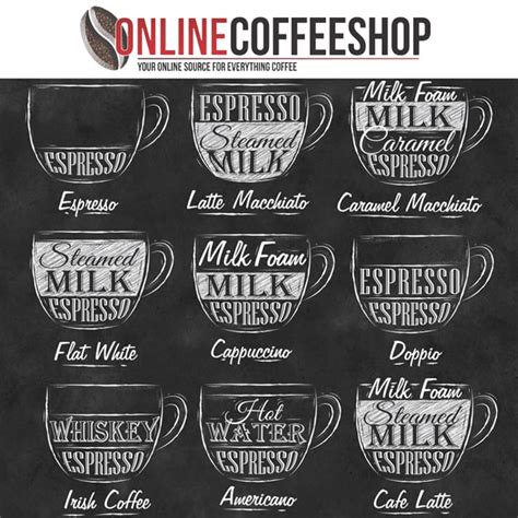 Coffee recipes with a espresso shot as the base