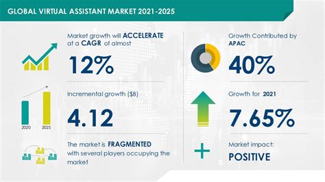 How Much Does a Virtual Assistant Cost? | Zirtual