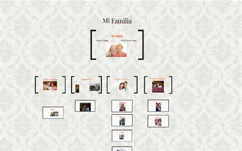 Isham Family tree by Katie Kottwitz on Prezi