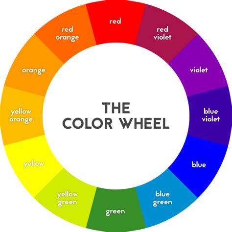 4 primary color wheel - retideal