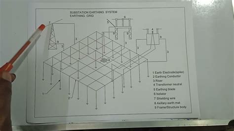 Earthing System Part- 5,Calculation Size Of Earthing Conductor,Construction of Substation ...