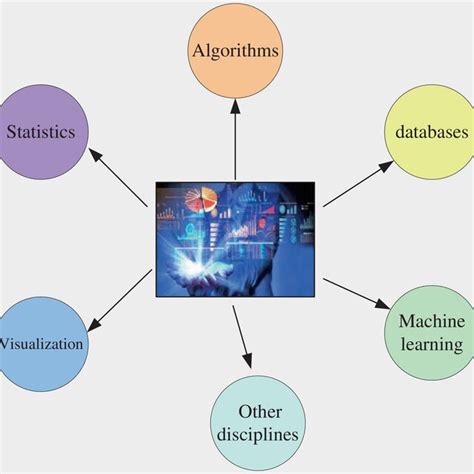 Overview of data mining techniques | Download Scientific Diagram