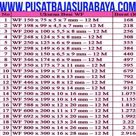 Tabel Berat Baja WF, Tabel Berat Besi WF, Ukuran besi WF, Rumus Baja WF ...