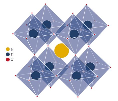 An introduction to Perovskites | Perovskite-Info