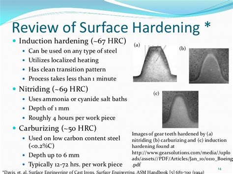 Induction Hardening