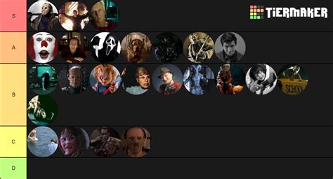 Horror Movie Killers Tier List - TierMaker