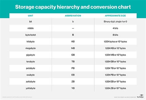 What is hard disk? - Definition from WhatIs.com