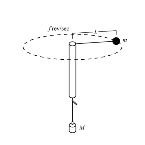 Diagram Of Circular Motion