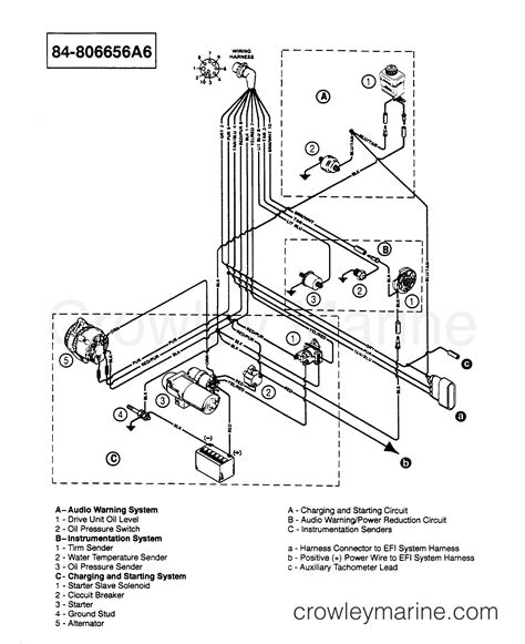 WIRING HARNESS (ENGINIE) (ILLUSTRATION ONLY) - 1994 Stern Drive 5.7L ...