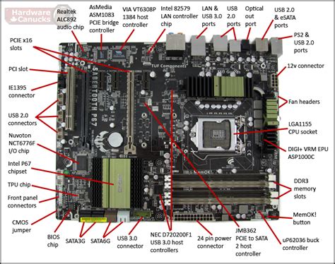 Asus Sabertooth P67, all components exposed. Motherboard name is not important, as all ...