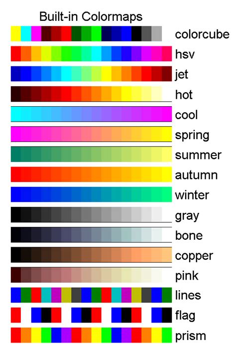 The MATLAB built-in colormaps | Download Scientific Diagram