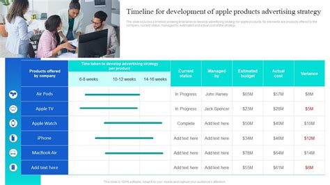 Timeline For Development Of Apple Products Advertising Strategy PPT Slide