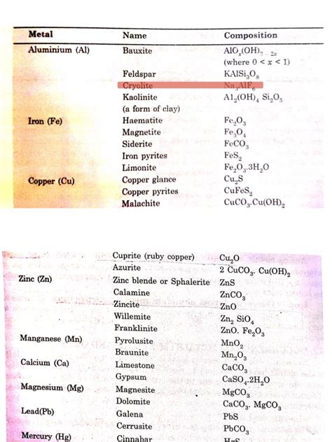 Metallurgy | PDF