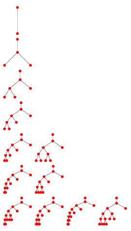 Trivalent Tree -- from Wolfram MathWorld