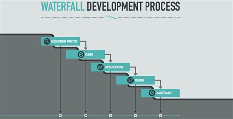 Waterfall vs Agile: Which Methodology is Right for Your Project