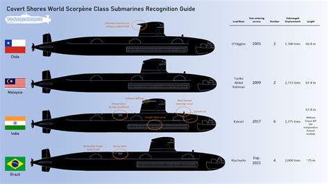 Indian Conventional Submarine Programs (SSK) | Page 5 | DefenceHub ...