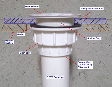 Install Shower Drain