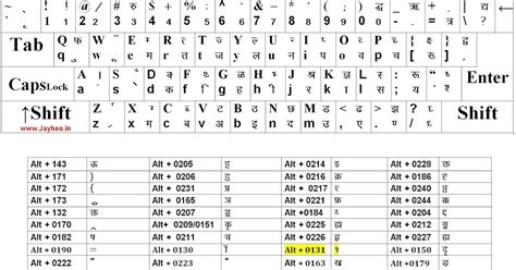 Legal size hindi typing chart kruti dev devlys hindi font download pdf jpg big large format ...