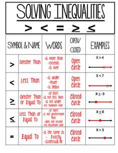 inequality symbols copy and paste