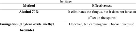 Comparison between traditional methods of disinfestation and... | Download Scientific Diagram