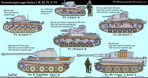 What battle saw the first use of tanks? What battle saw the first use ...