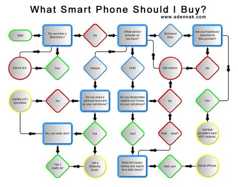 Decision Making Process Flowchart Download Scientific Diagram - Riset