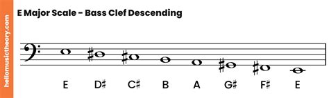 Major Scales In Bass Clef at Diane Long blog