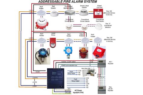 Fire Alarm System Components