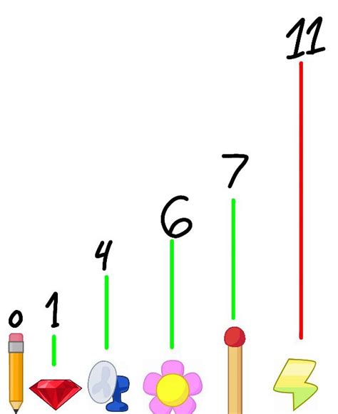 Voting #16 (Death PACT) | BFDI💖 Amino