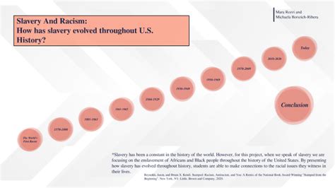 Slavery & Racism: Then and Now by mara rozzi on Prezi