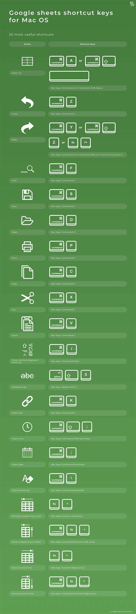 Copy paste mac shortcut keys - polredocs