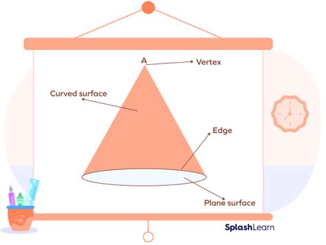 Vertices, Faces and Edges - Definition, Example