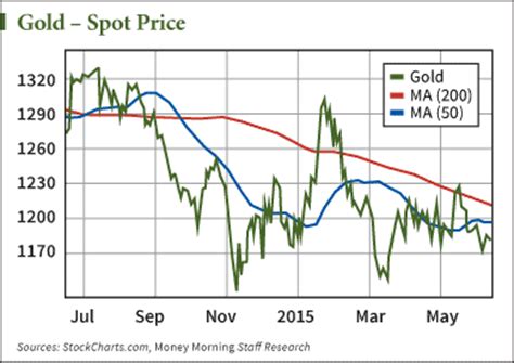 New Gold Forecast Shows Bullish News for Prices