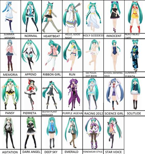 project_diva_f_all_miku_costumes | Miku, Hatsune miku, Vocaloid