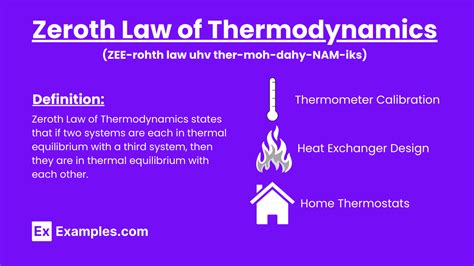 Zeroth Law of Thermodynamics - Examples, Definition, FAQ's