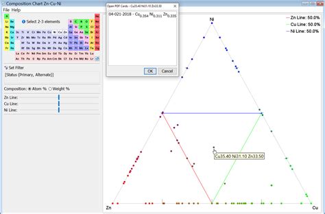 The Powder Diffraction File: a quality materials characterization ...