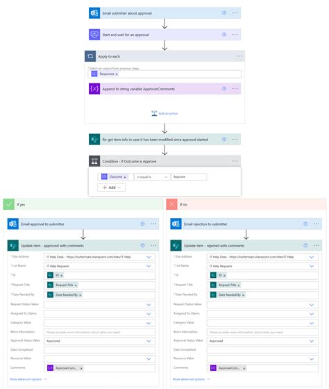 How to design a GOOD Power Automate approval flow - bi-ome