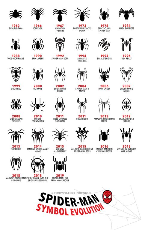 Spider-Man Symbol Evolution Infographic :: Behance